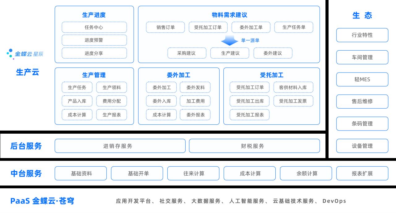 波音注册中心老虎机生产云业务架构图