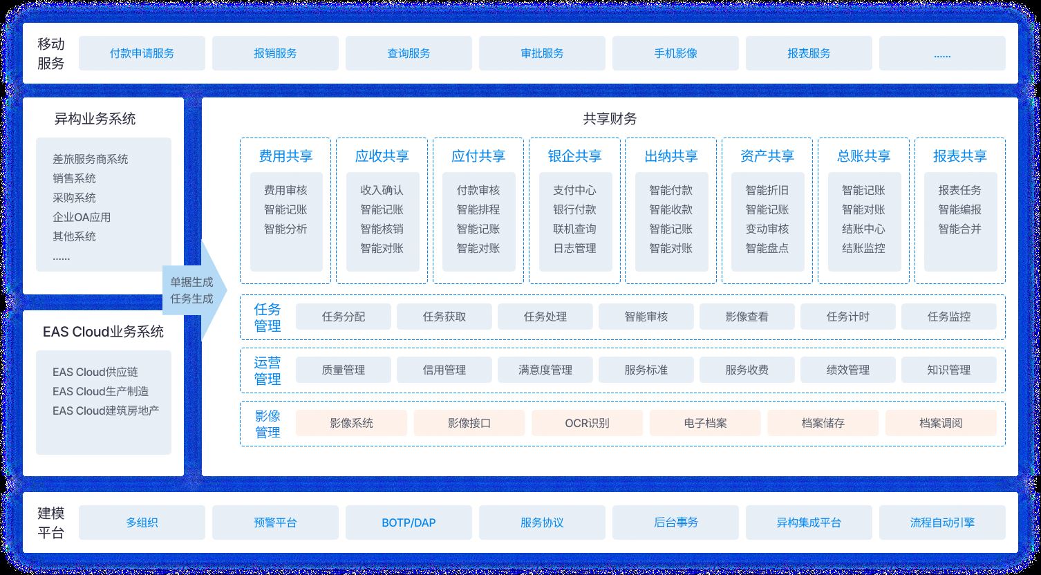 博博乐娱乐游戏 波音开户登入最新网址业务架构图