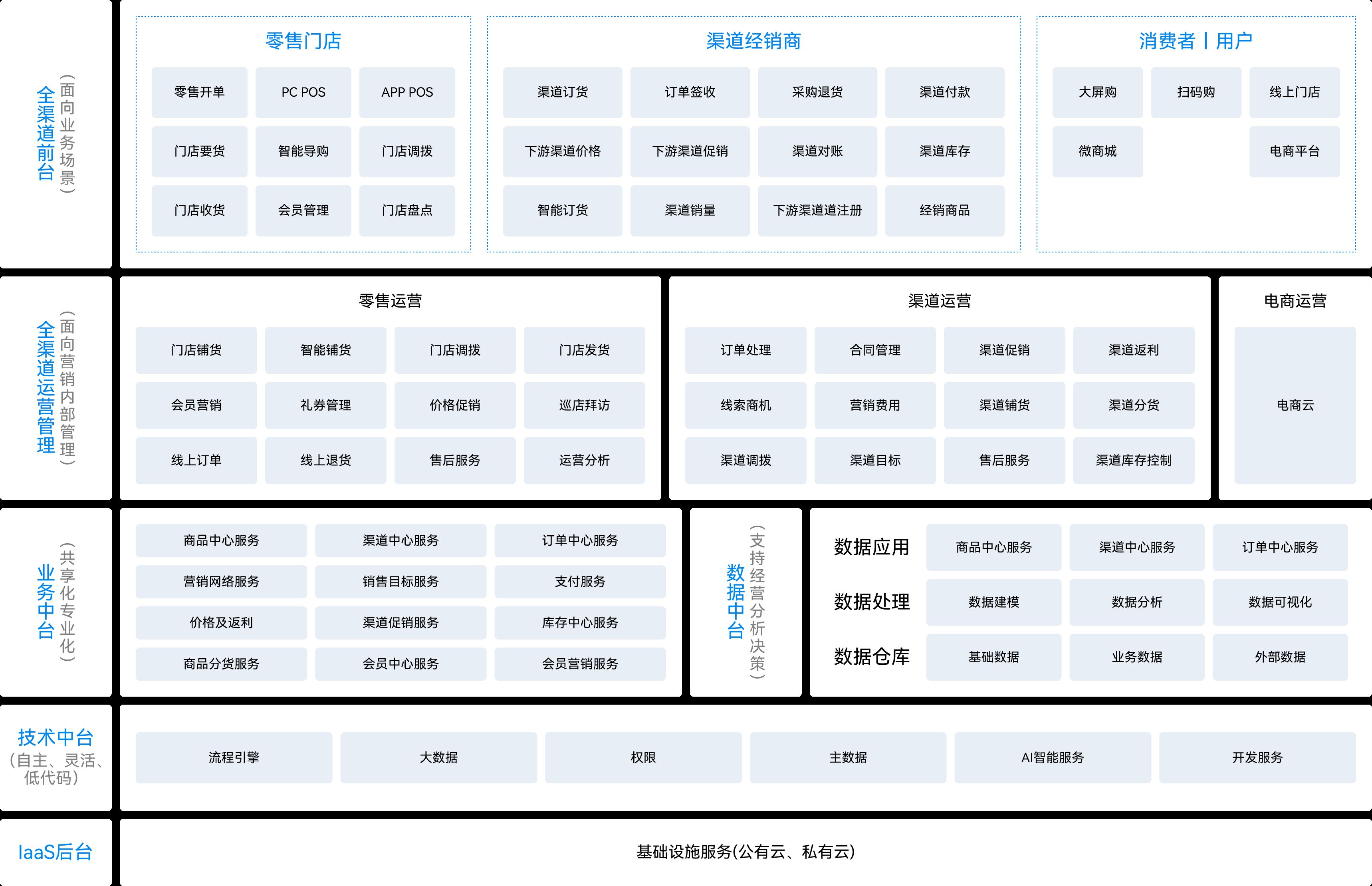 波音开户登入最新网址88娛乐城备用网址业务架构图