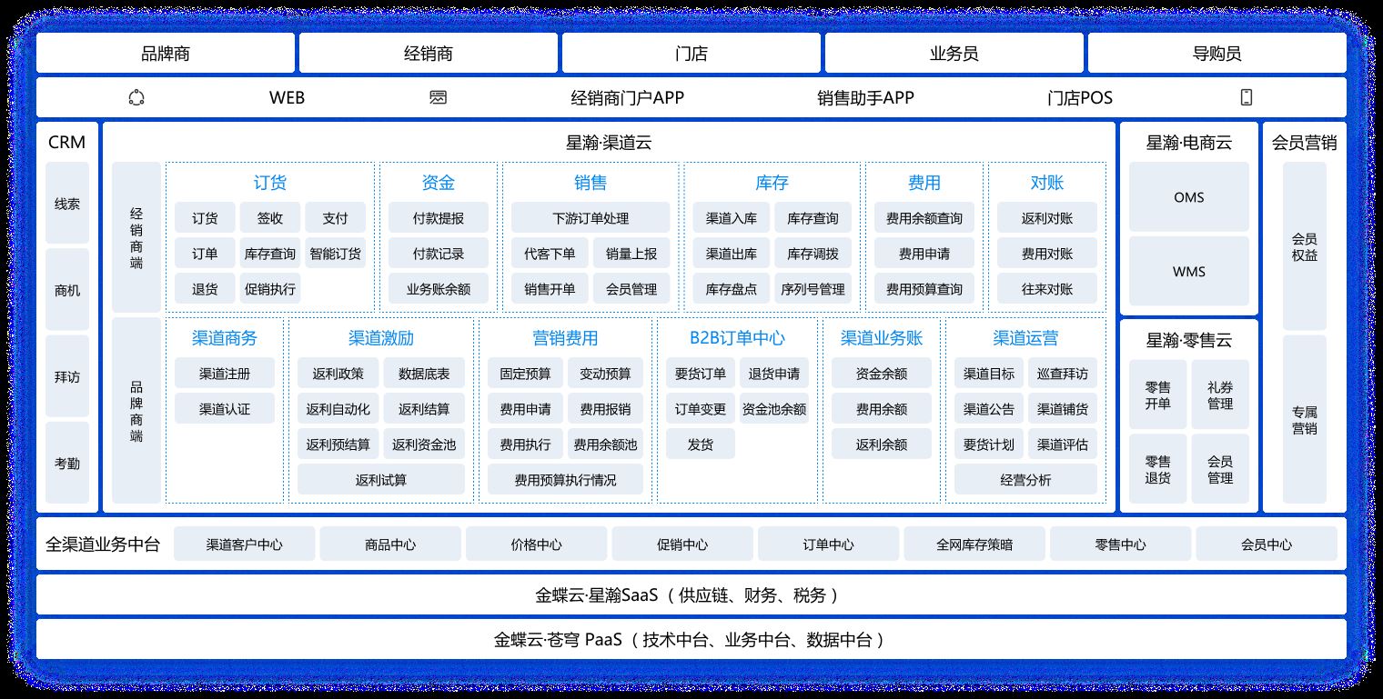 波音注册中心89娱乐彩票网址业务架构图